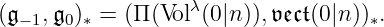 (𝔤−1,𝔤0)∗ = (Π(Volλ(0|n)),𝔳𝔢𝔠𝔱(0|n ))∗.