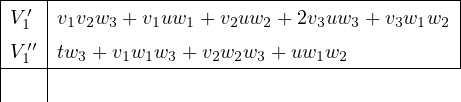 |----|--------------------------------------|
|V ′1 |v1v2w3 + v1uw1 + v2uw2 + 2v3uw3 + v3w1w2
|V ′′1 |tw3 + v1w1w3 + v2w2w3 + uw1w2 |
|----|---------------------------------------
| |