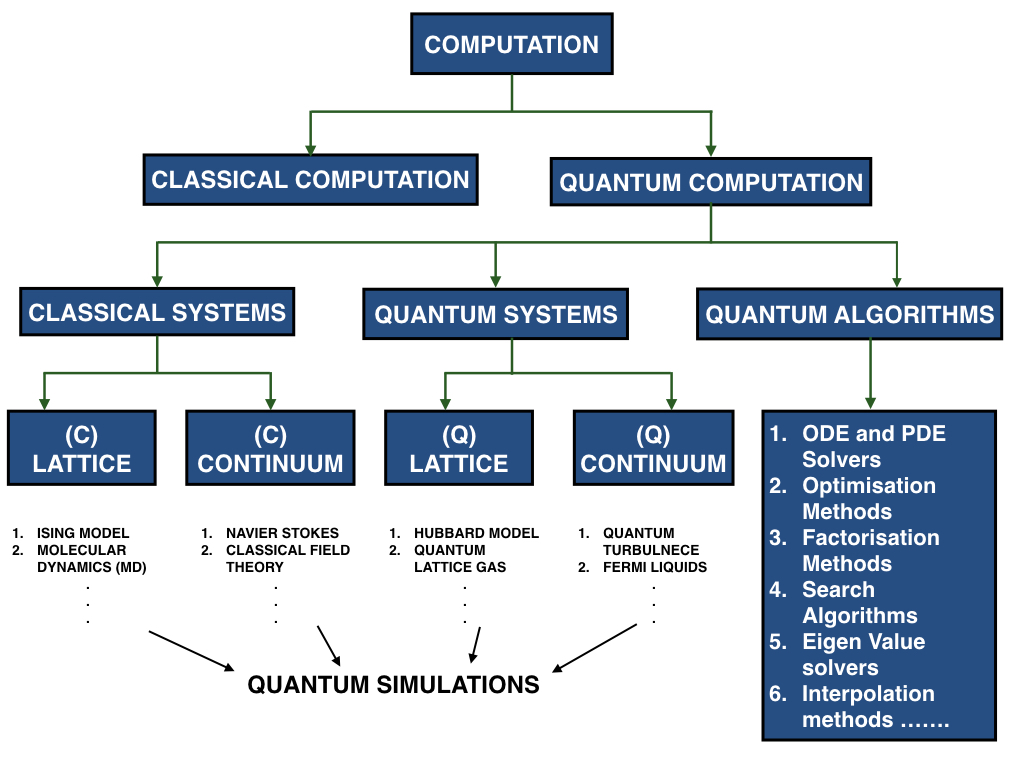 Classification_PNLD.jpeg
