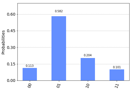 hist_amp_load.png